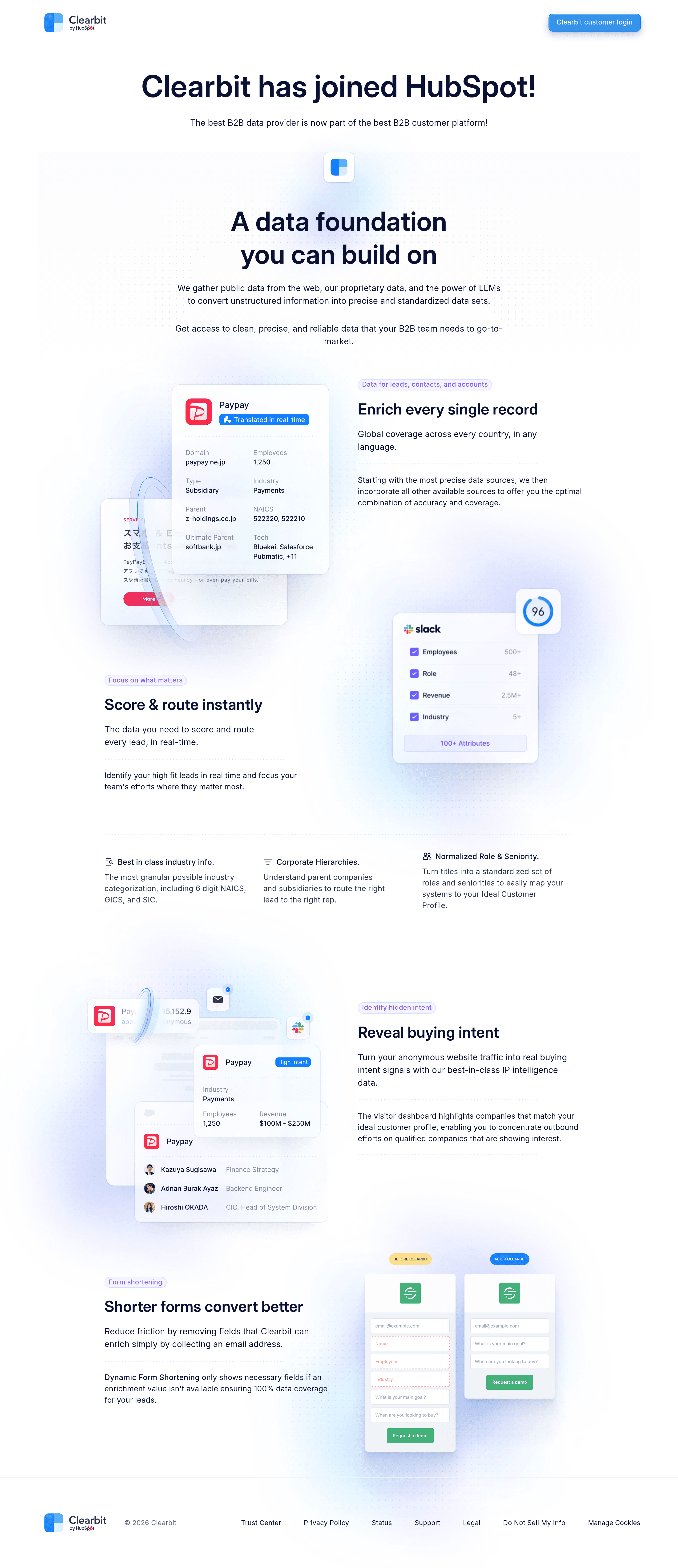 Weekly Visitor Report by Clearbit landing page screenshot
